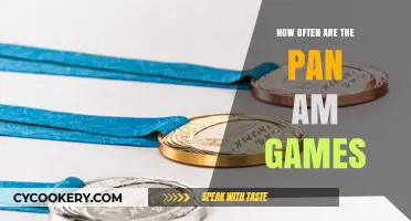 Pan Am Games: A Recurring Sporting Extravaganza