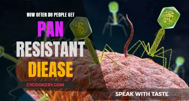 The Rise of Pan-Resistant Diseases: How Often Do They Occur?