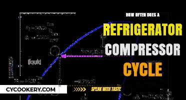 Understanding Refrigerator Compressor Cycling Frequency and Efficiency
