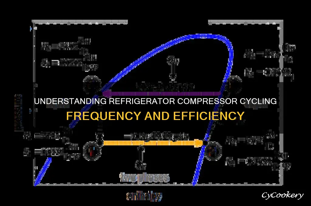 how often does a refrigerator compressor cycle