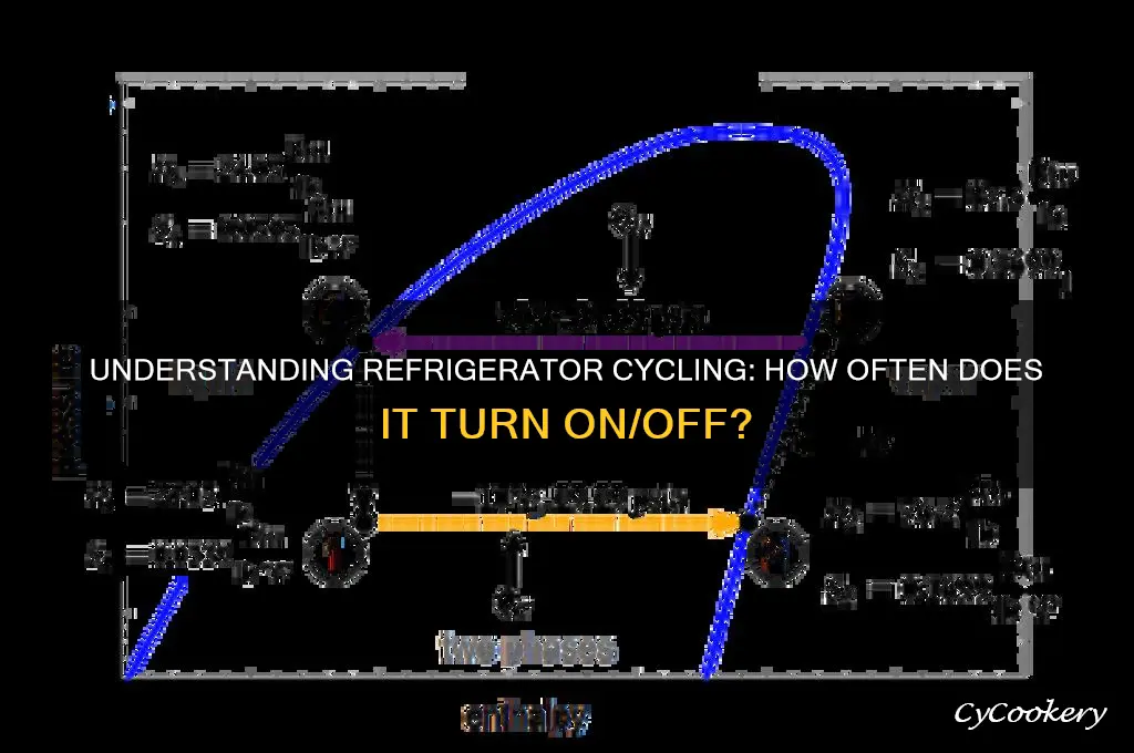 how often does a refrigerator cycle on and off