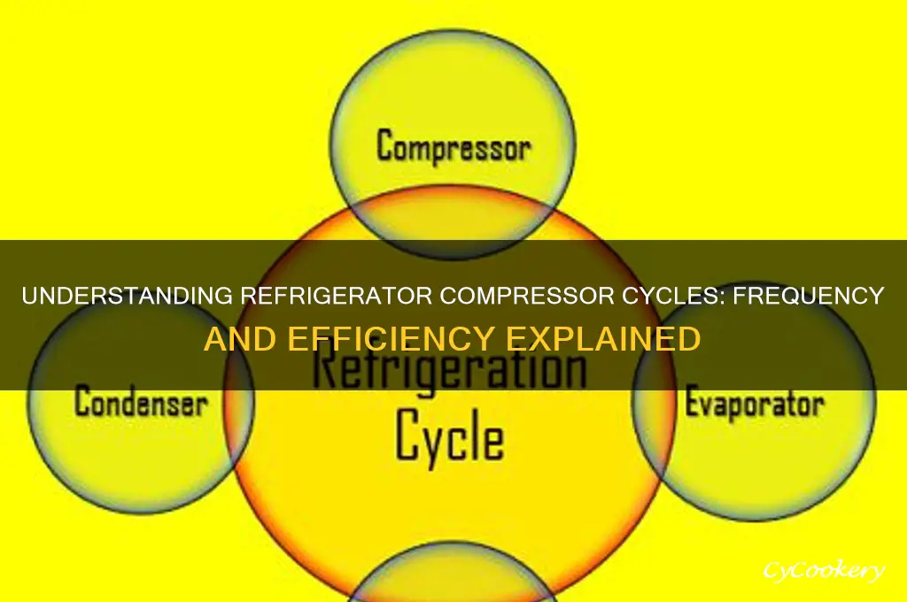 how often does refrigerator compressor come on