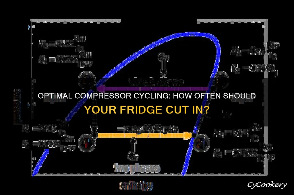 how often should a compressor cuts in refrigerator