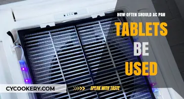 AC Pan Tablets Usage Frequency: Optimal Guidelines for Effective Relief