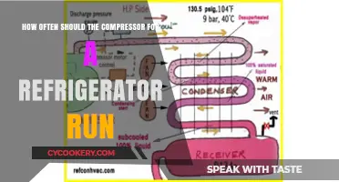 Optimal Compressor Cycles: How Often Should Your Fridge Run?