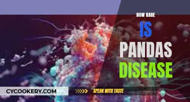 The Elusive Ailment: Panda's Disease and Its Rarity