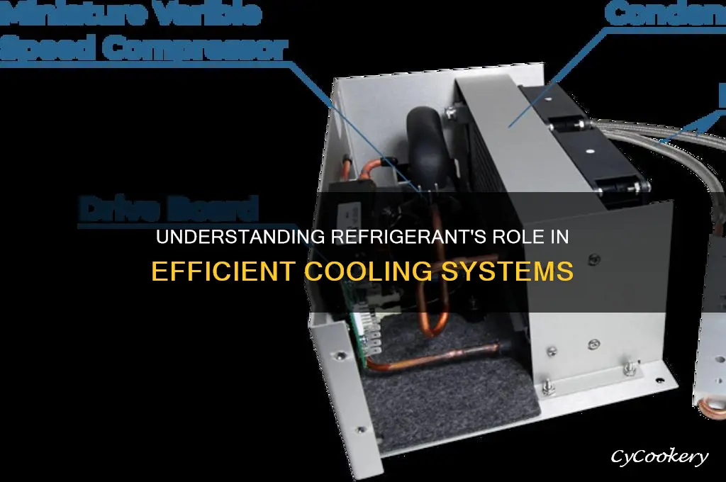 how refrigerant works in a refrigeration system