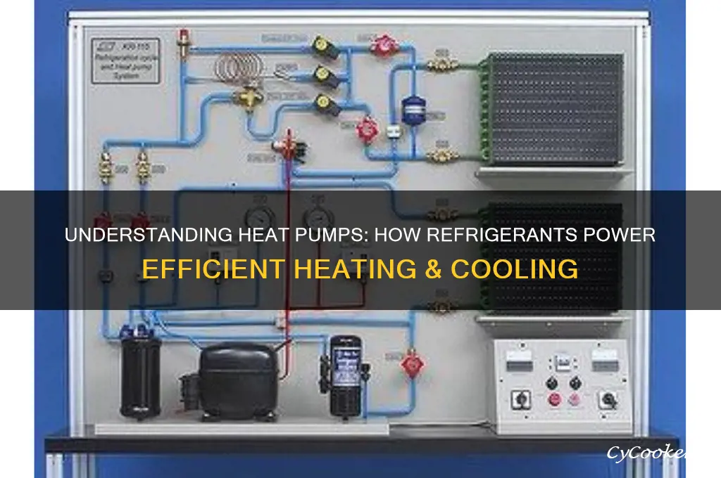 how s heat pump with refrigerants system works