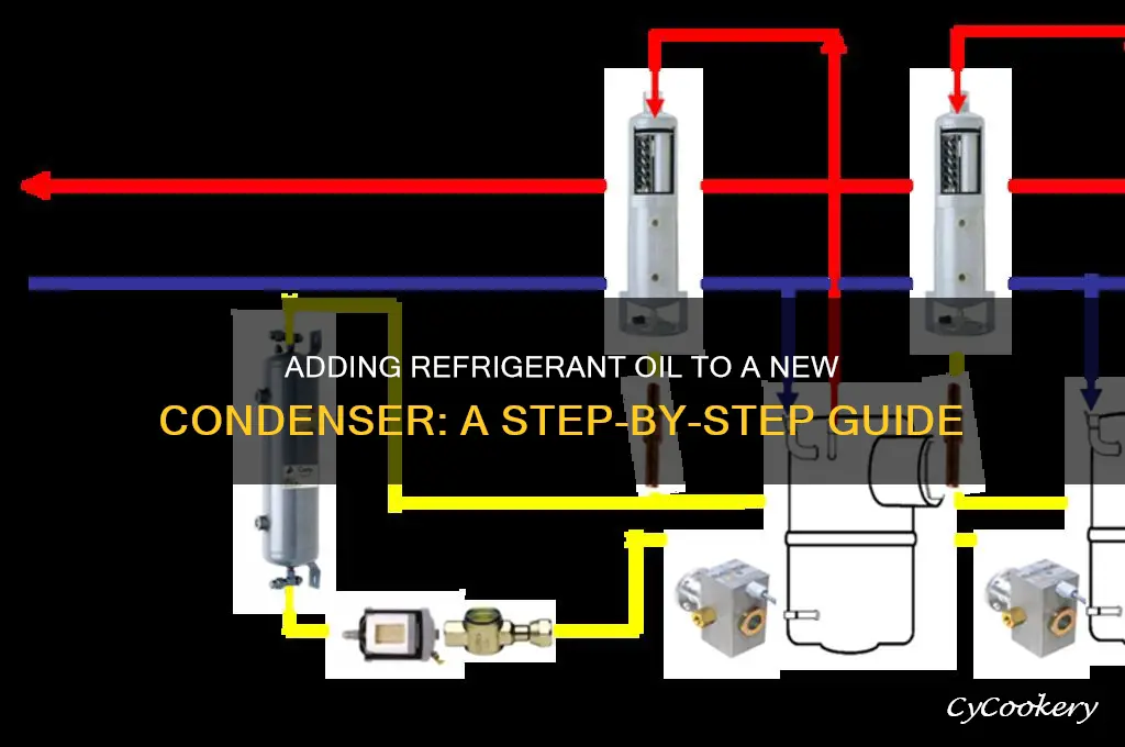how to add refrigerant oil to a new condenser