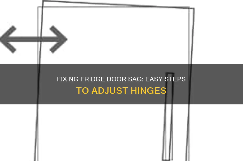 how to adjust hinges on refrigerator door