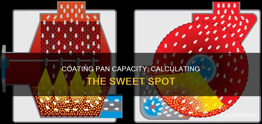 how to calculate coating pan capacity