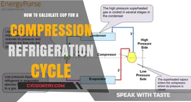 Understanding COP: A Guide to Calculating Efficiency in Compression Refrigeration Cycles