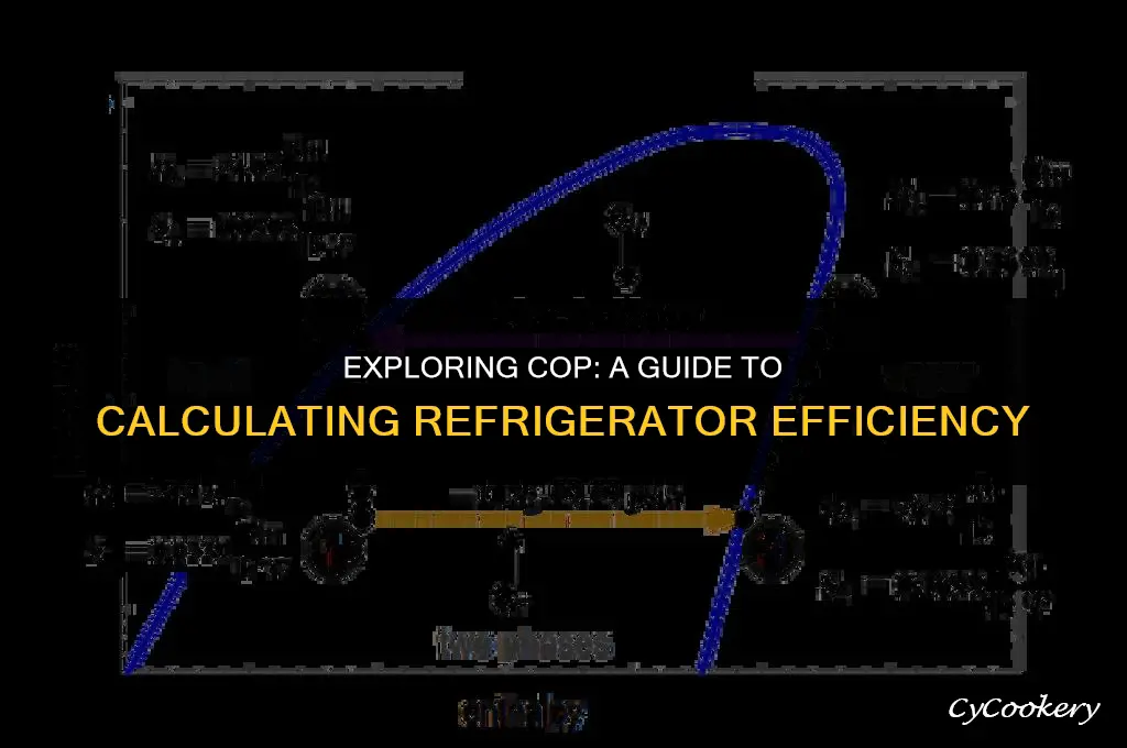 how to calculate cop of an actual refrigerator