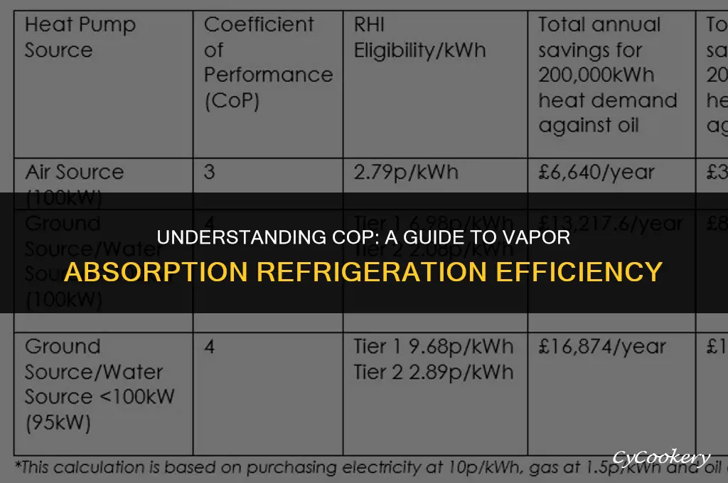 how to calculate cop of vapour absorption refrigeration system
