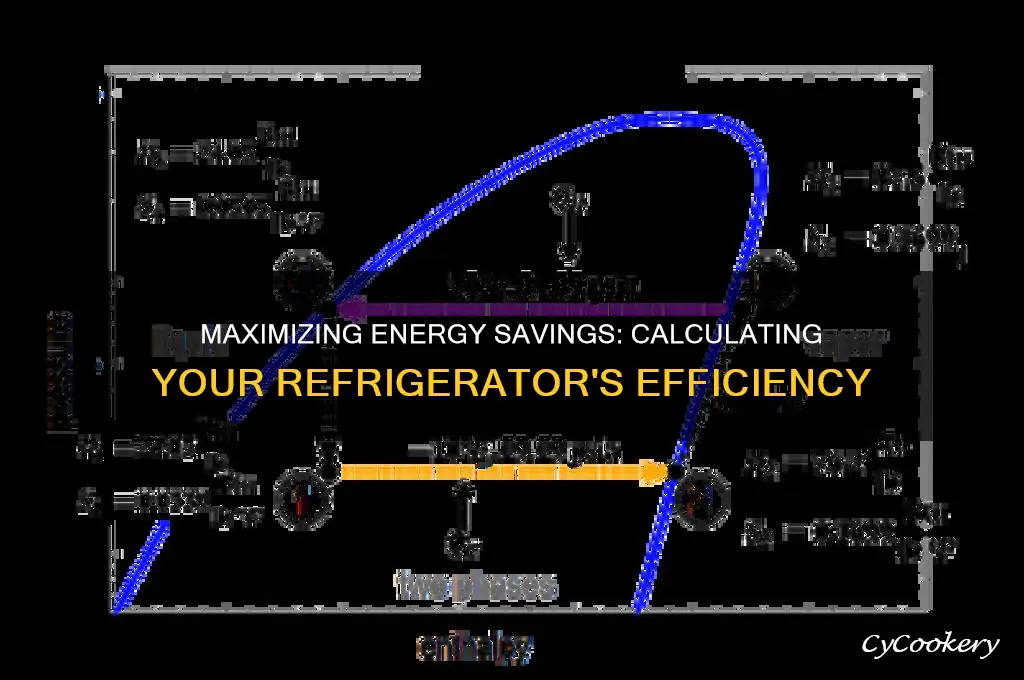 how to calculate efficiency of a refrigerator