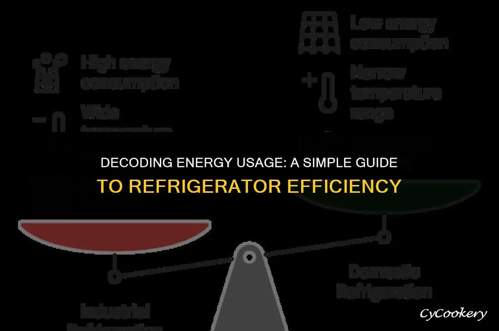 how to calculate energy consumption of a refrigerator