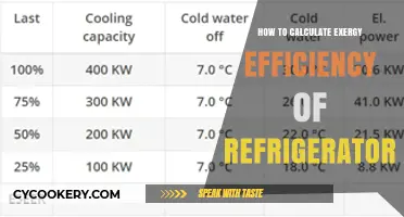 Calculating Exergy Efficiency: A Step-by-Step Guide for Refrigerators