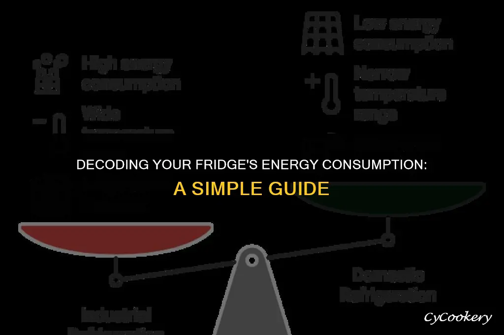 how to calculate how many watts a refrigerator uses