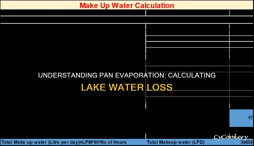 how to calculate pan evaporation from a lake