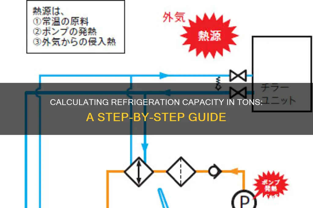 how to calculate refrigeration capacity in tons