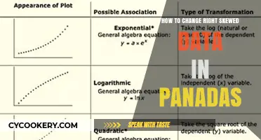 Ways to Transform Right-Skewed Data in Pandas