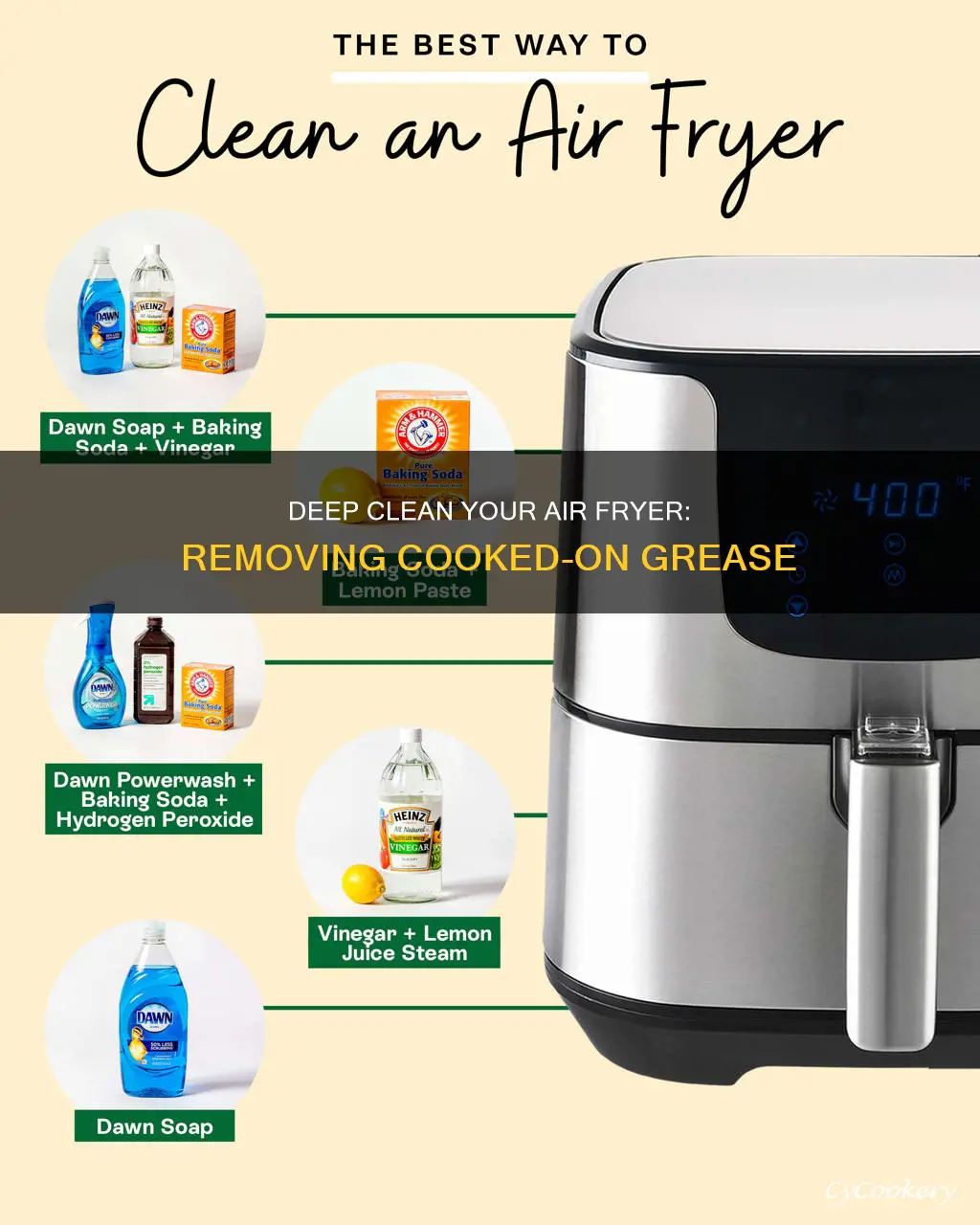 how to clean cooked on grease from air fryer