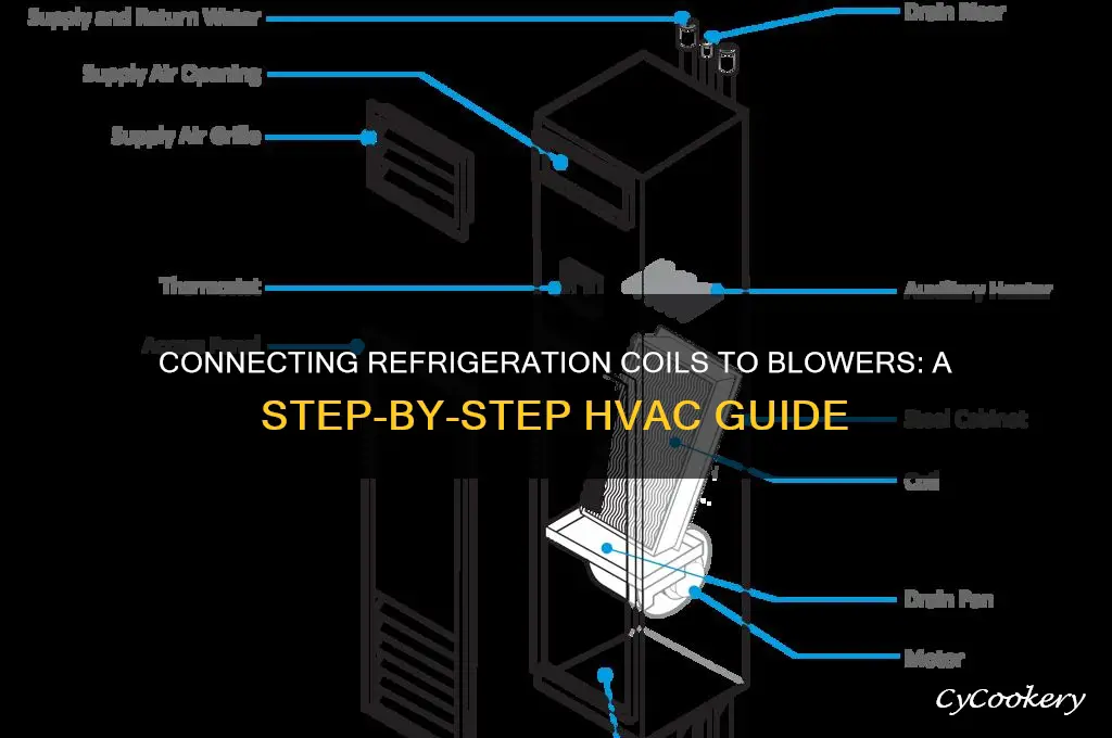 how to connect refrigeration coil to blower