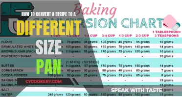 Resizing Recipes: Pan Sizes