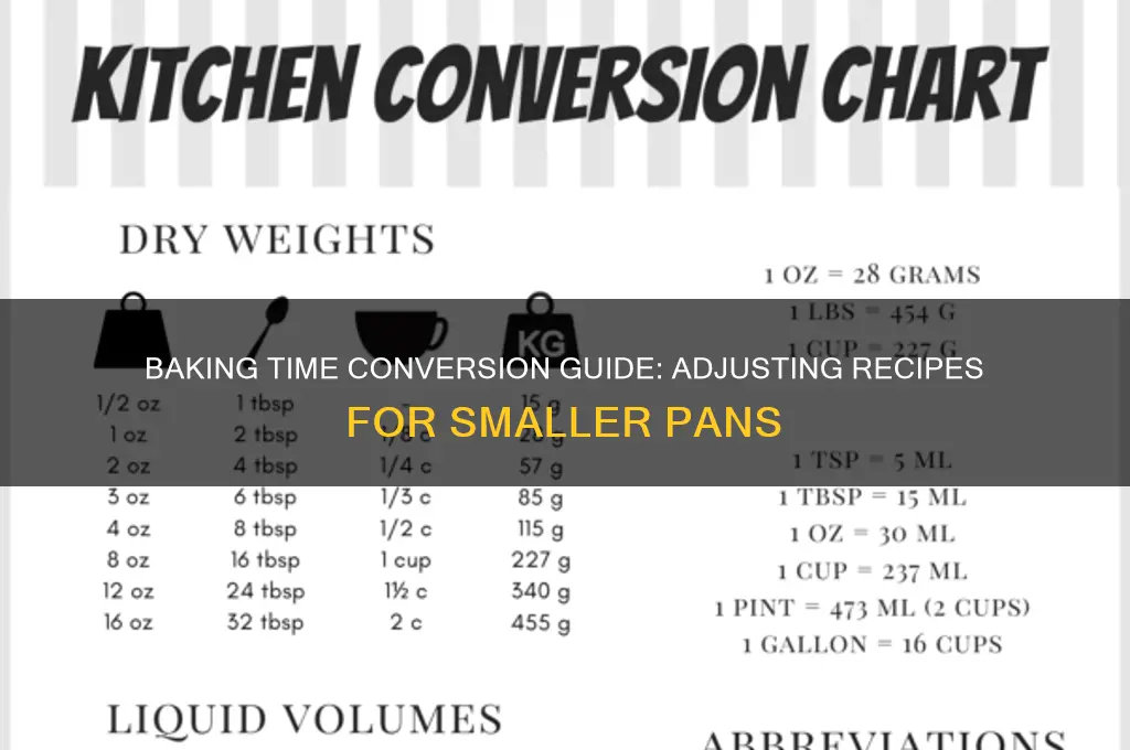 how to convert baking time using smaller pans