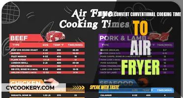 Master Your Meals: Quick Tips for Air Fryer Cooking Time Conversion