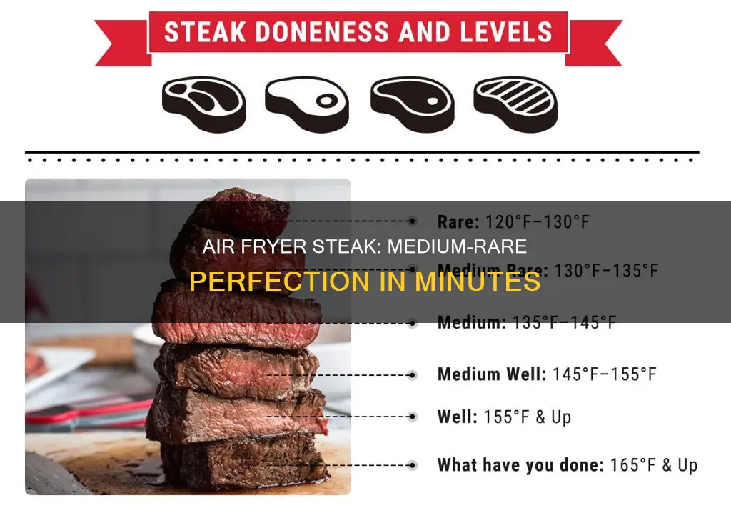 how to cook medium rare steak air fryer