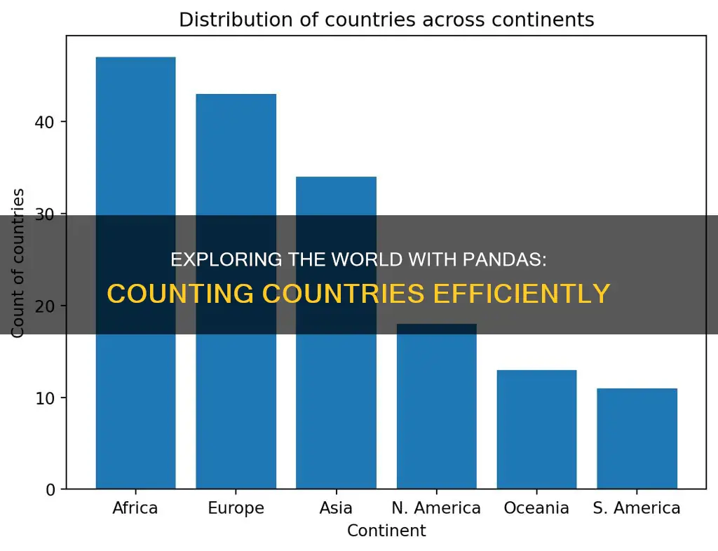 how to count countries in panadas