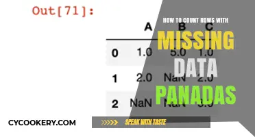 Exploring Missing Data in Pandas: Counting Rows with Gaps