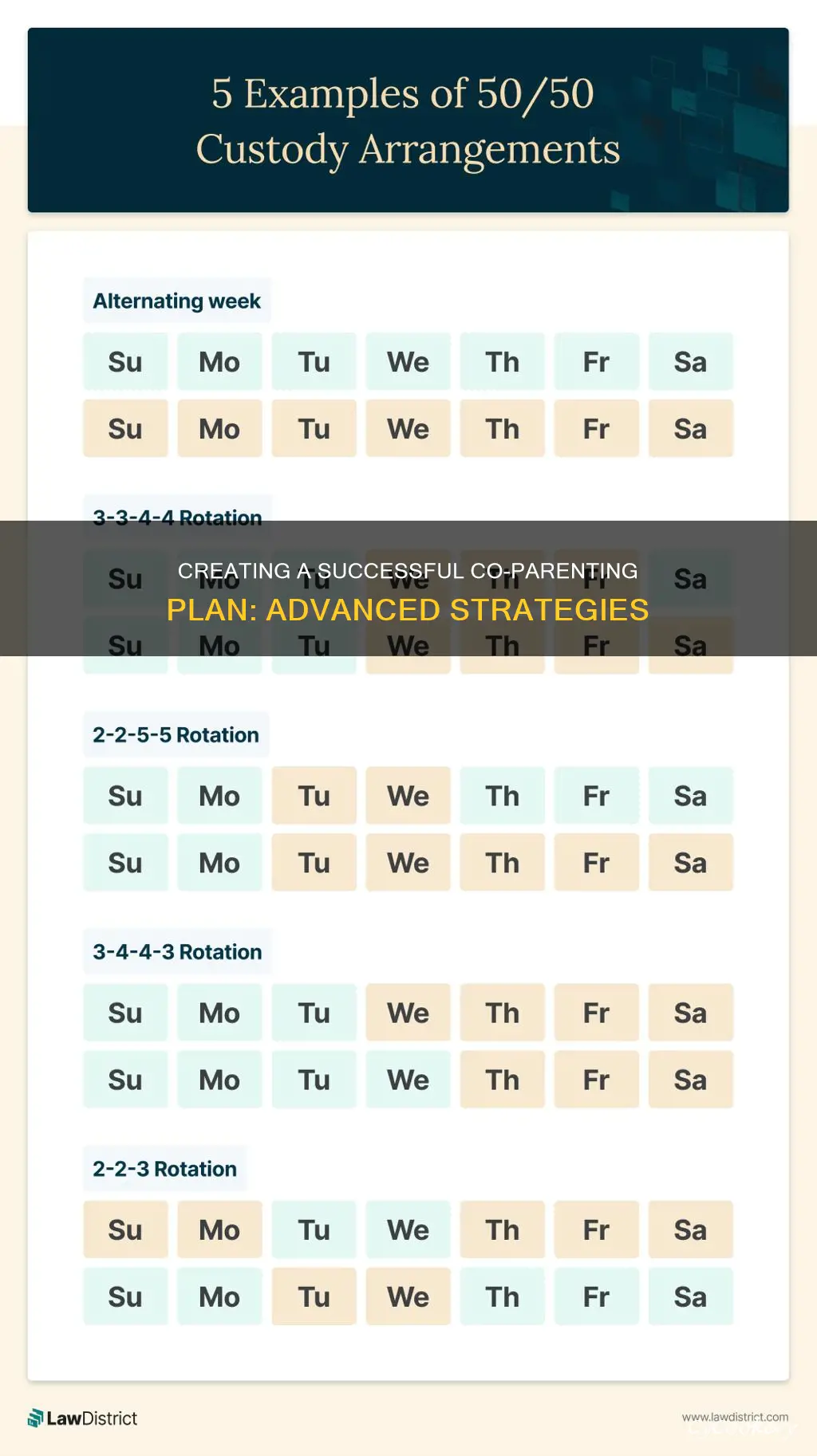 how to create am advanced co parenting pan