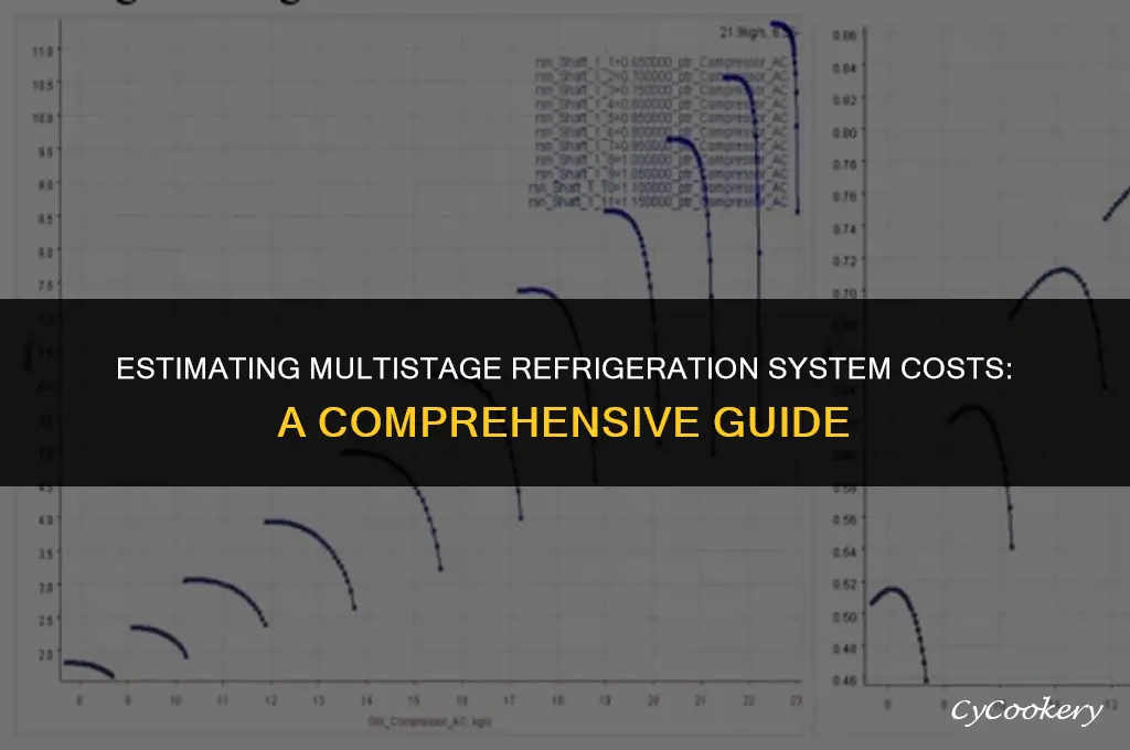 how to deal with multistage refrigeration system cost estimation