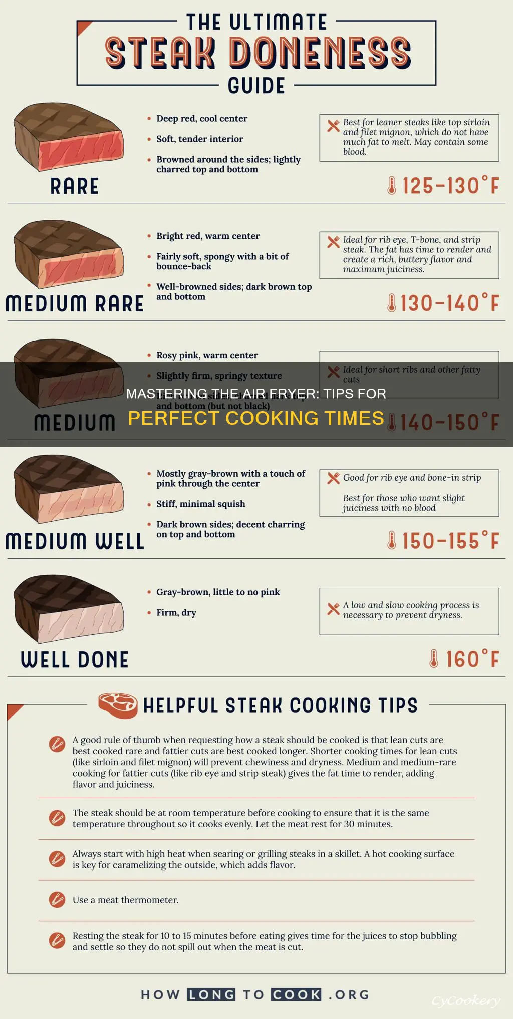 how to determine how long to cook in air fryer