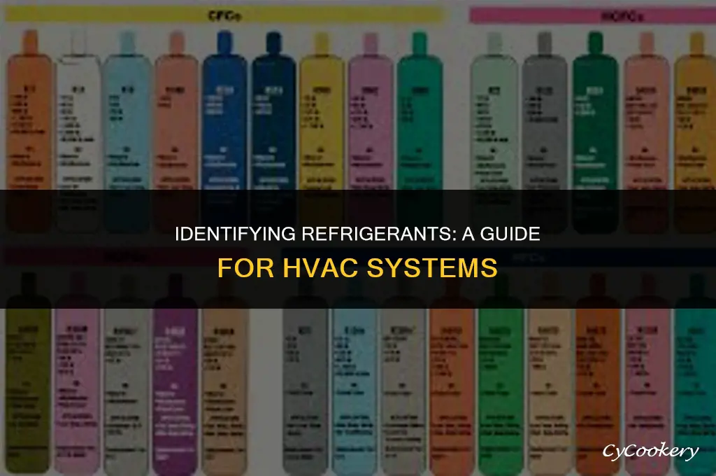 how to determine what refrigerant is in a system