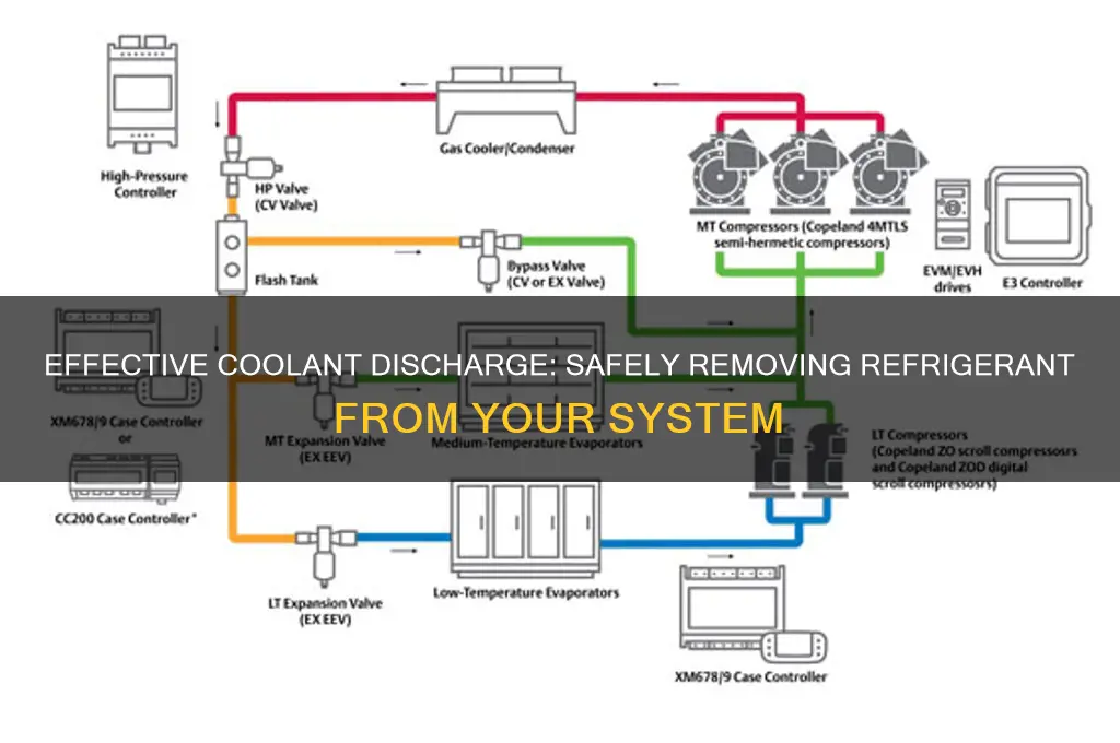 how to dischard coolant the refrigerant discharged