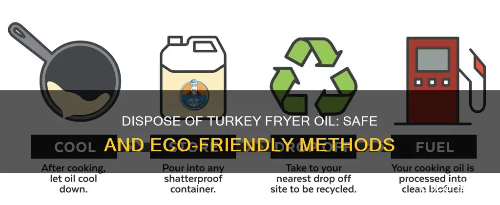 how to dispose of cooking oil from turkey fryer
