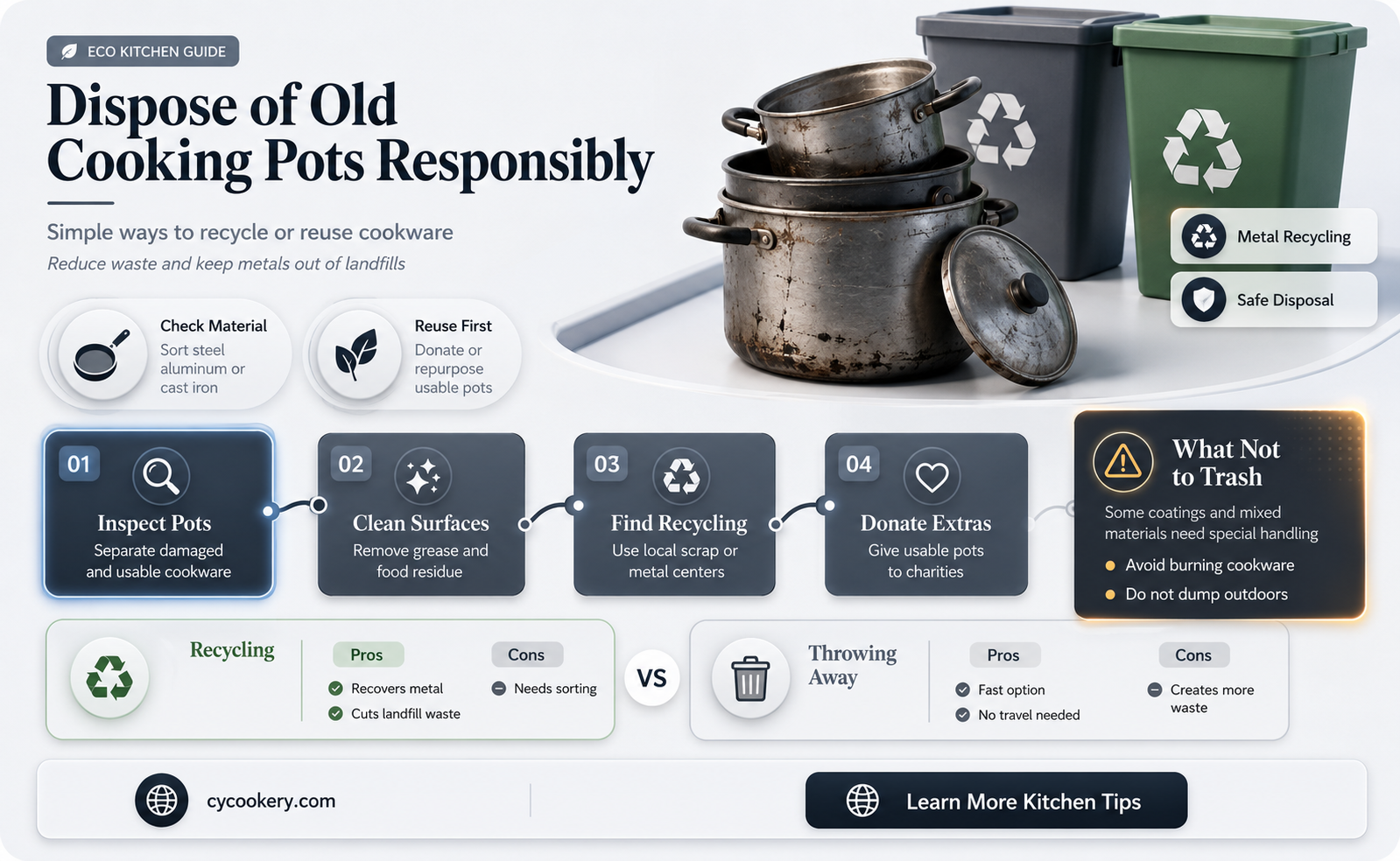 are cooking pots recyclable