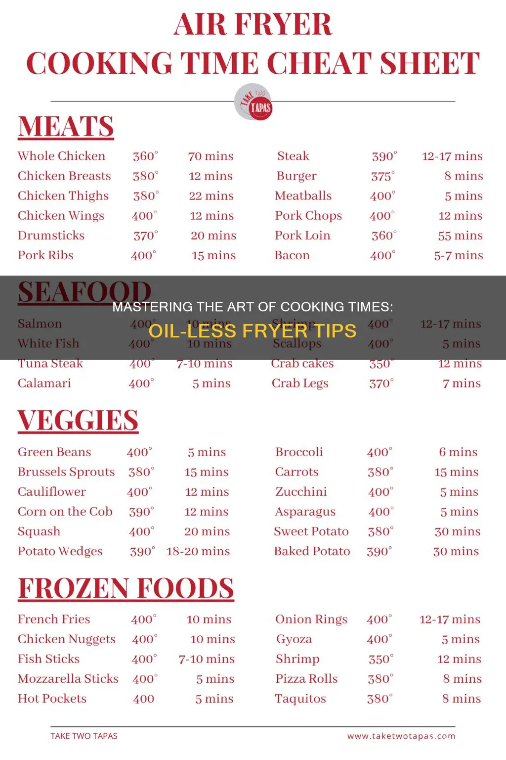 how to figure cooking time for oil less fryer