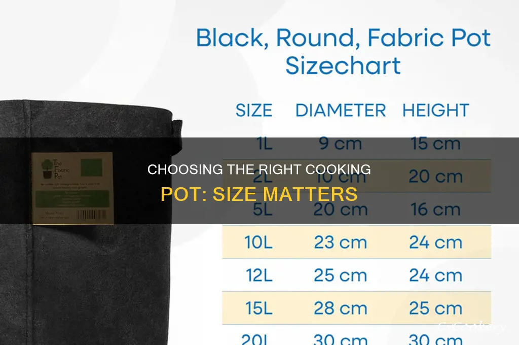 how to figure out the size of cooking pot needed