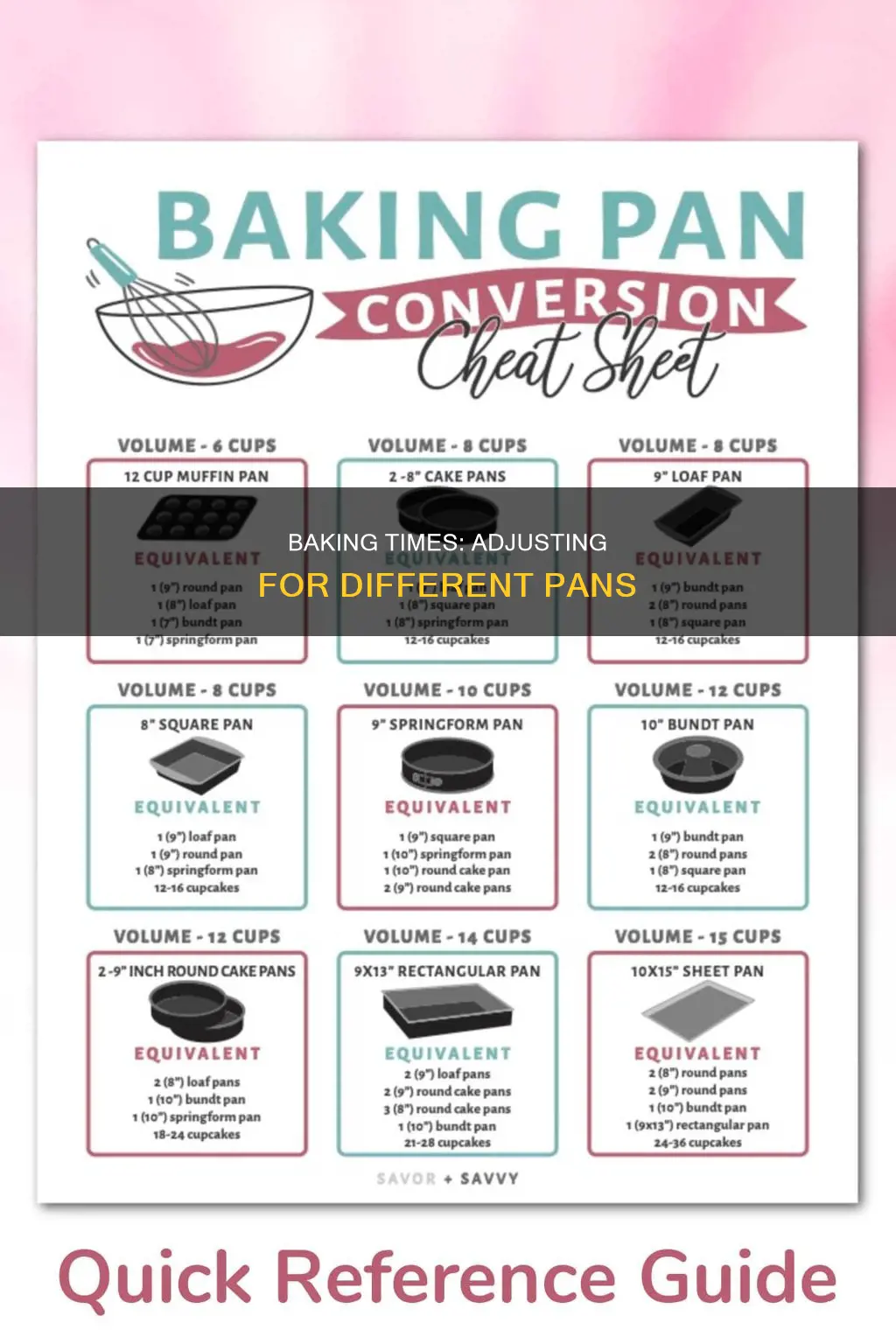 how to find baking times for different pans