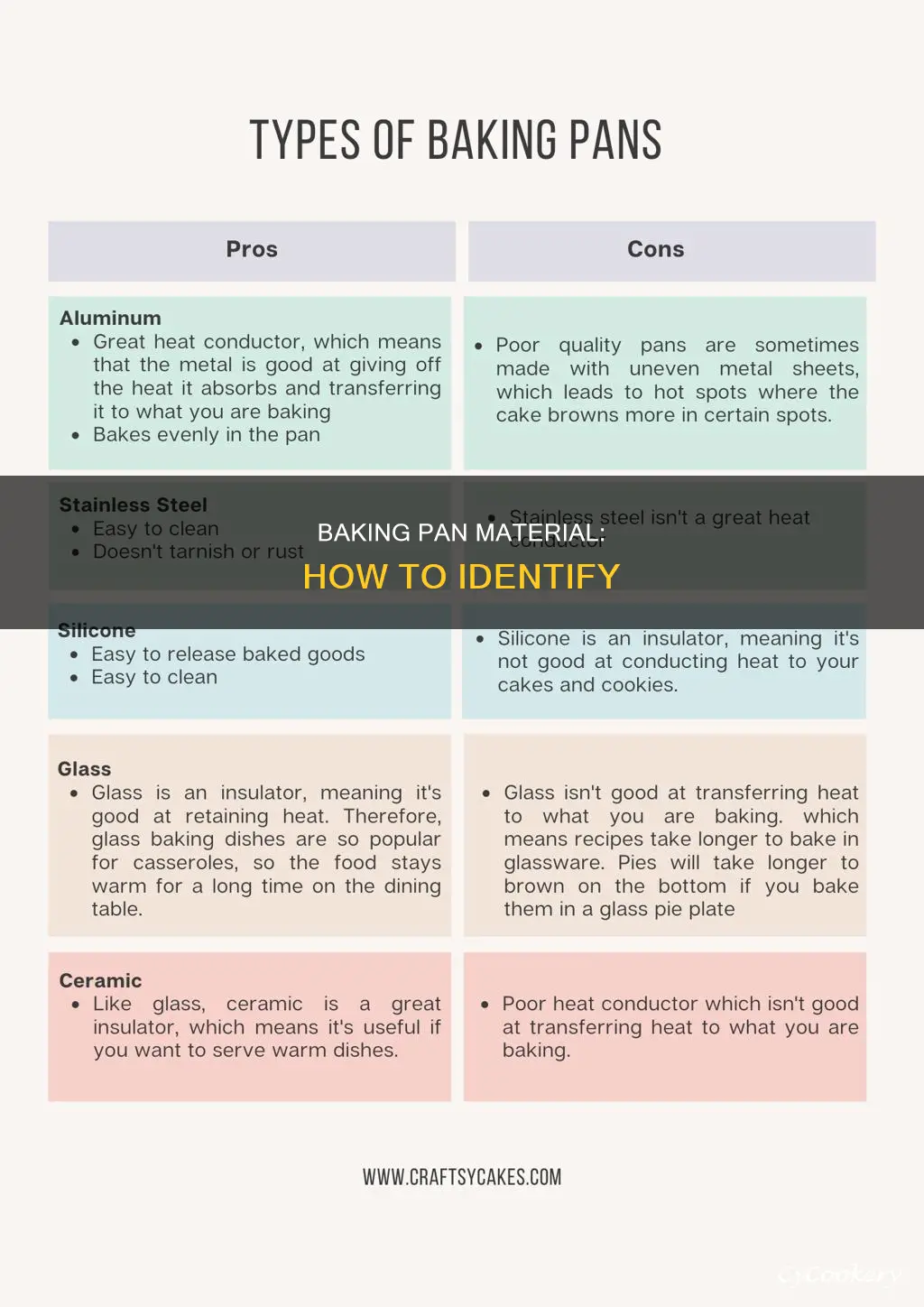 how to find out the material of my baking pan