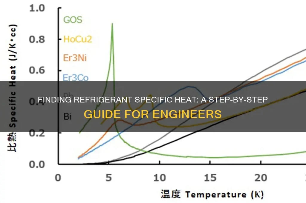 how to find specific heat of refrigerant