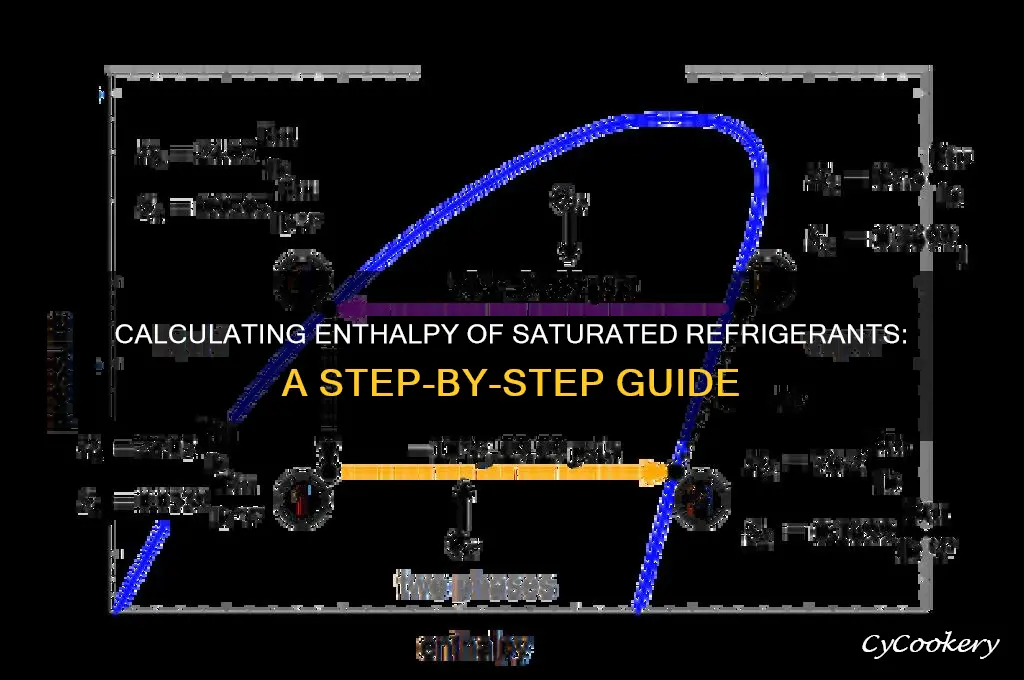 how to find the enthalpy of a saturated refrigerant