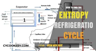 Understanding Entropy: A Step-by-Step Guide to the Refrigeration Cycle