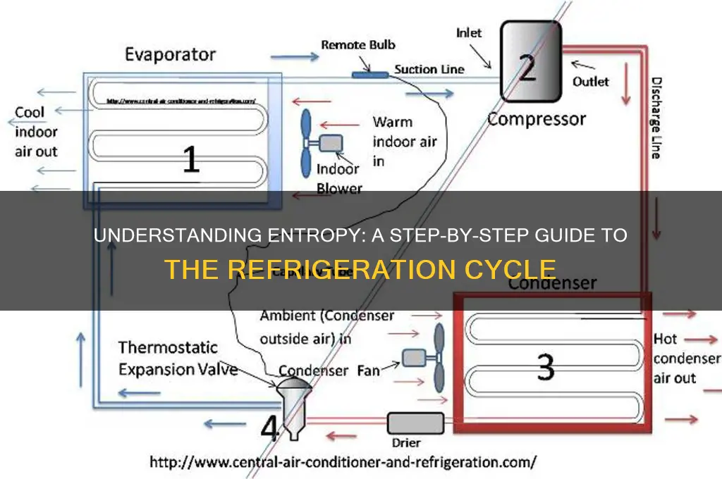 how to find the entropy refrigeration cycle