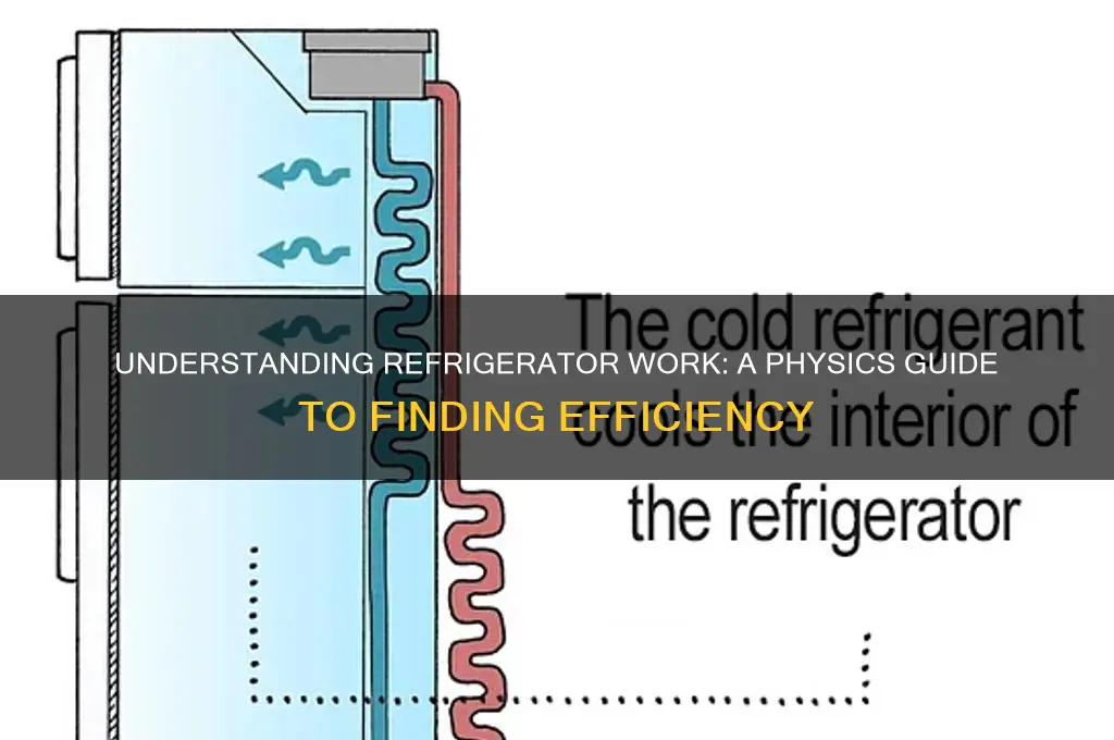 how to find work of refrigerator physics