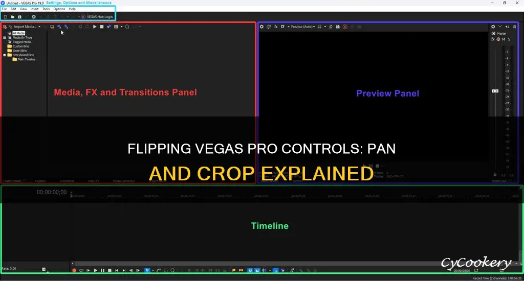 how to flip controls on vegas pro pan and crop
